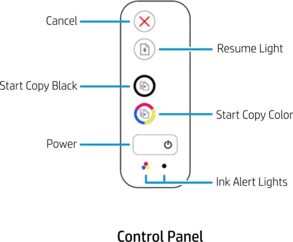 HP DeskJet Ink Advantage 2135 All-in-One Printer – Image 8